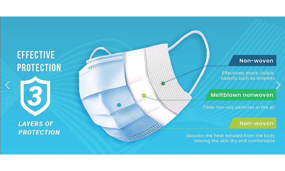 Materials of Disposable Surgical Mask