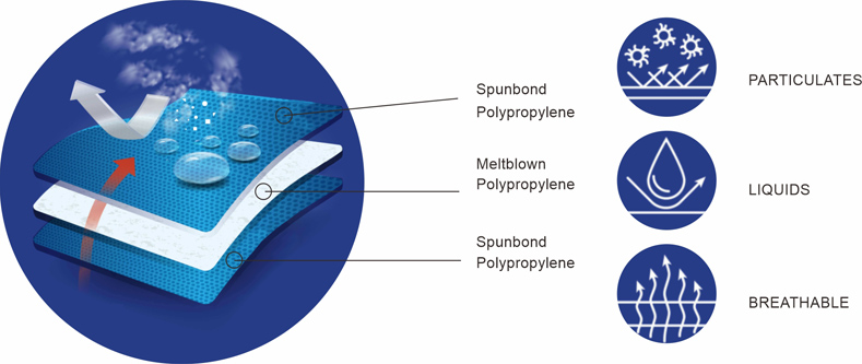 Materials-of-Disposable-Surgical-Gown-02.jpg